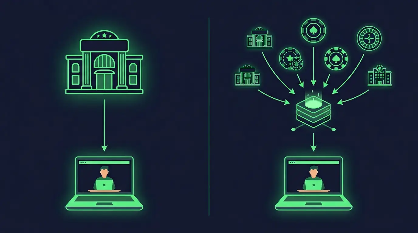 Прямые CPA партнёрки vs агрегаторы: сравнение для арбитражника