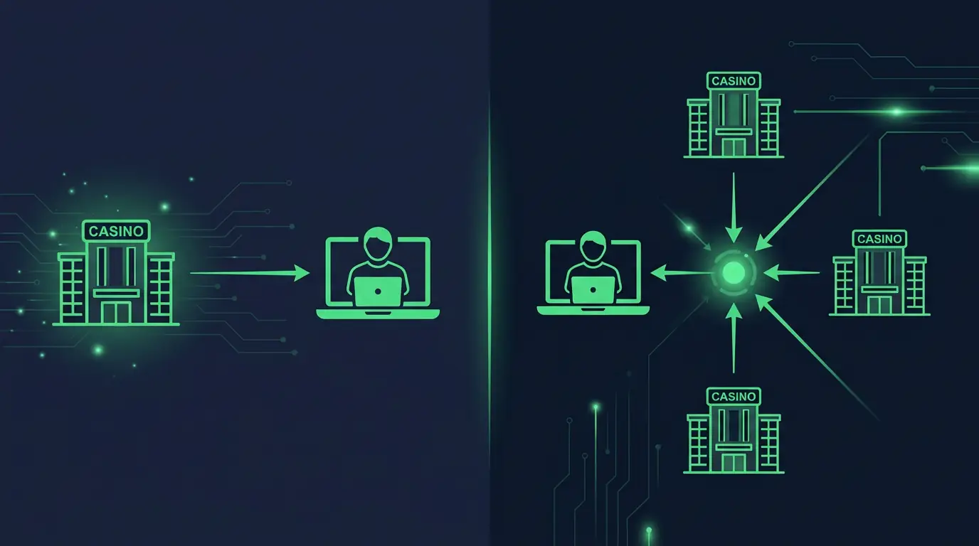 Прямая гемблинг партнёрка vs агрегатор: схема работы